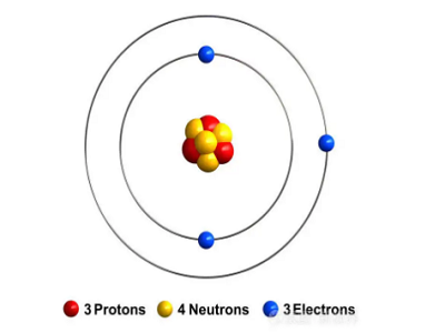 Physical and chemical properties of lithium